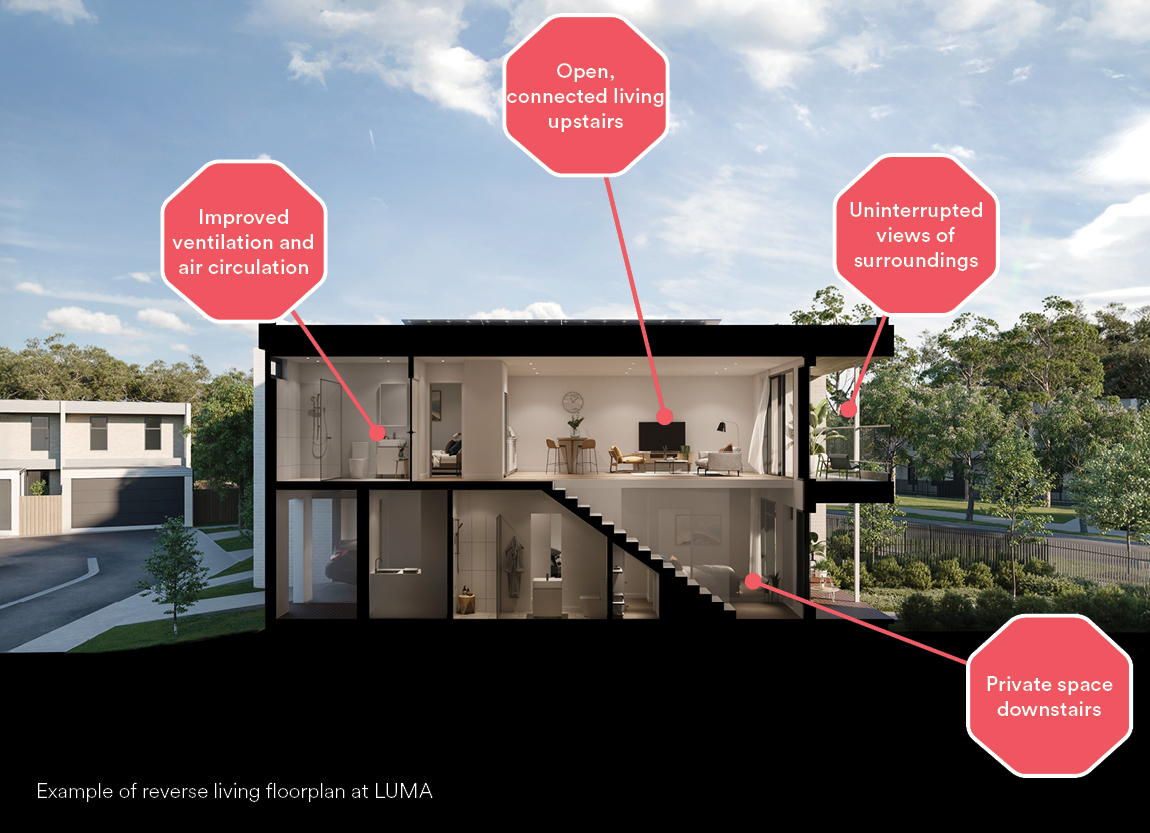 reverse living cutaway render for reserve home design